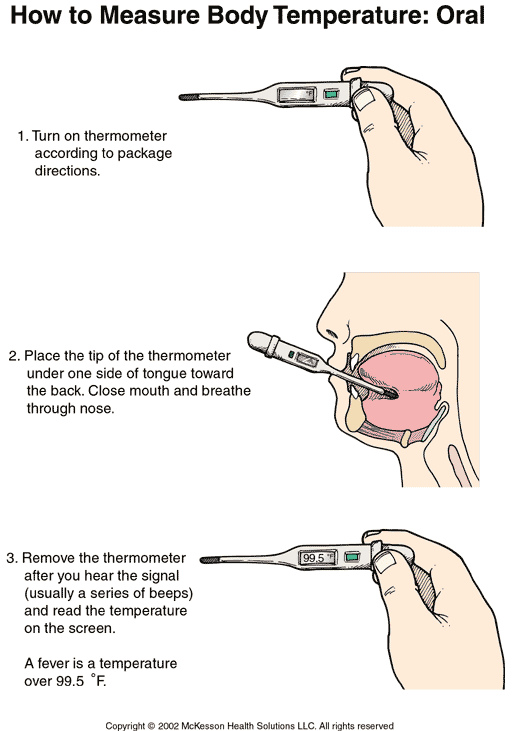 How to Measure Body Temperature, Oral: Illustration